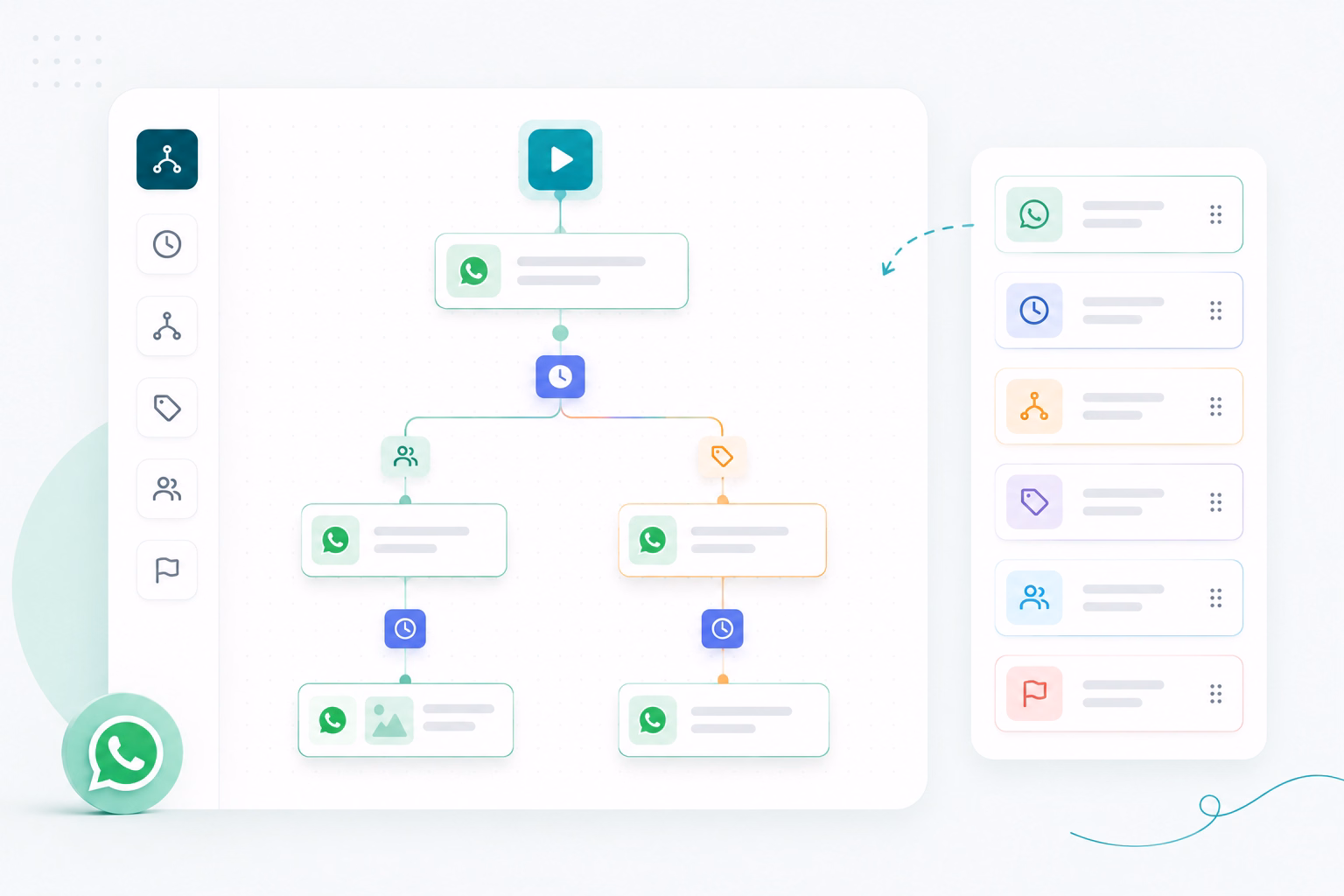 Visual Journey Builder